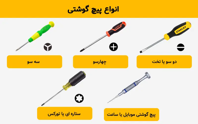 انواع پیچ گوشتی